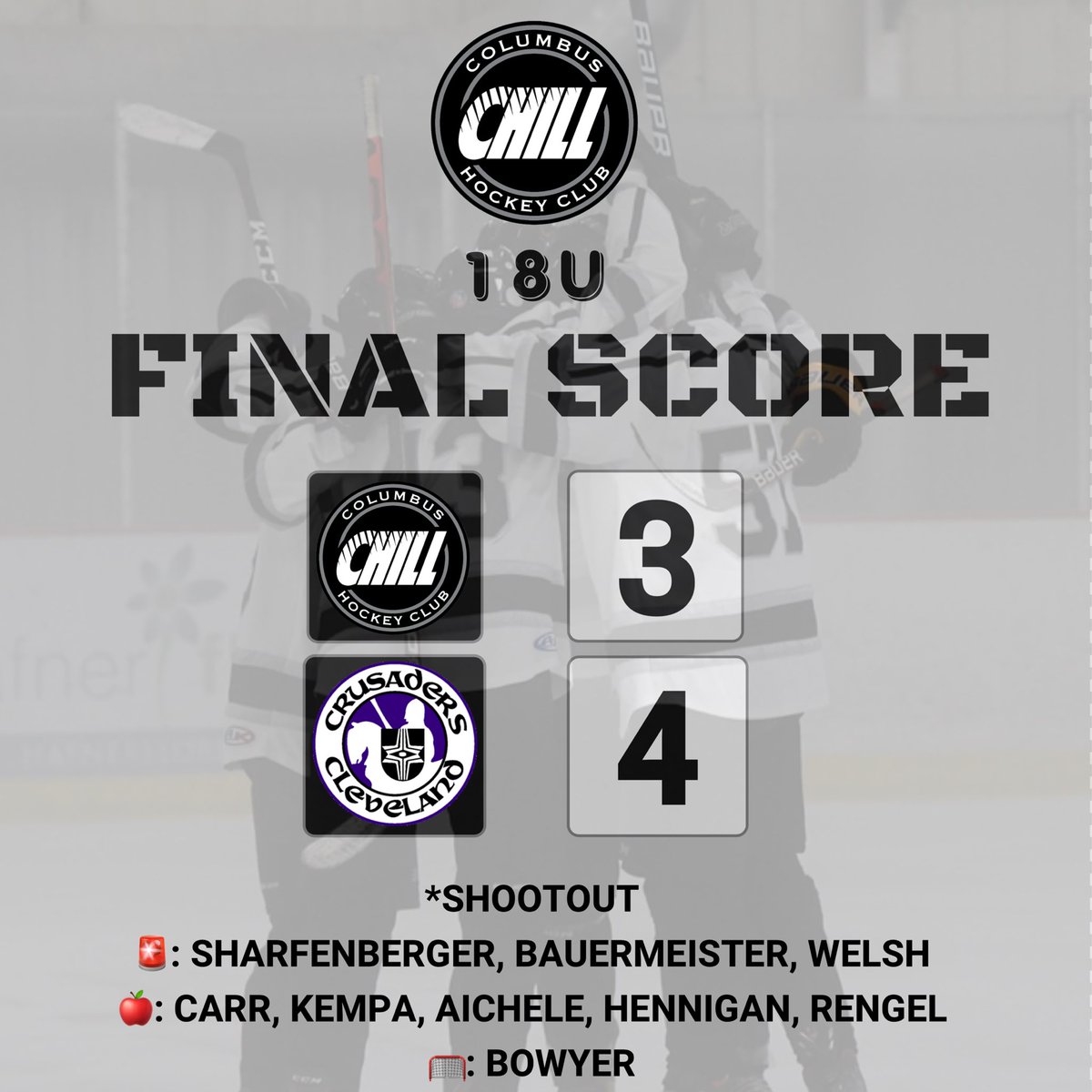 columbus_chill's tweet image. 18’s lost in a shootout to the Cleveland Crusaders while the 16’s closed out round robin play beating Toledo Cherokee. 

Both teams will play Team Ohio Sunday with a chance to go to Nationals on the line. 

#chill #columbuschill #prepost #stateplayoffs #hockey