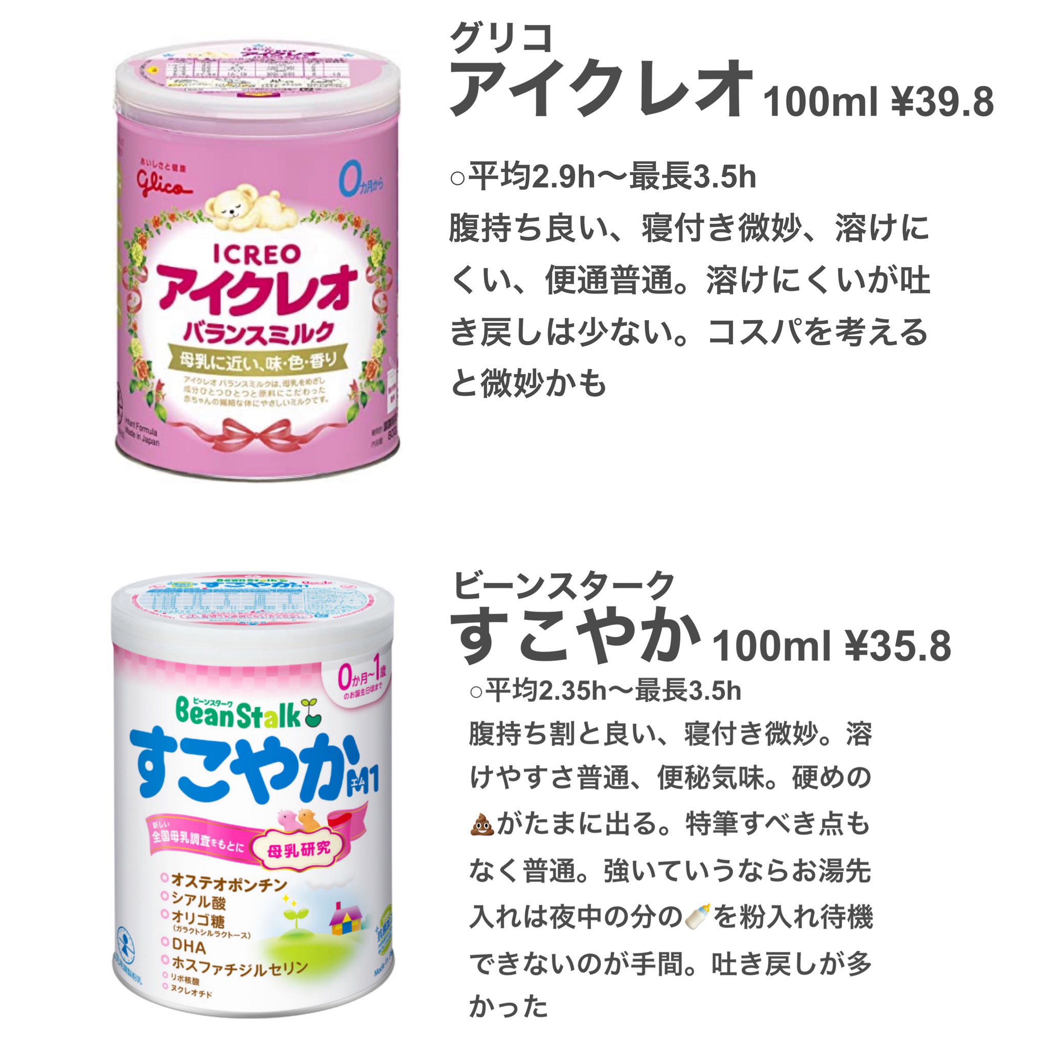 粉ミルク ミルクキューブ お試し ほほえみ はいはい （和光堂