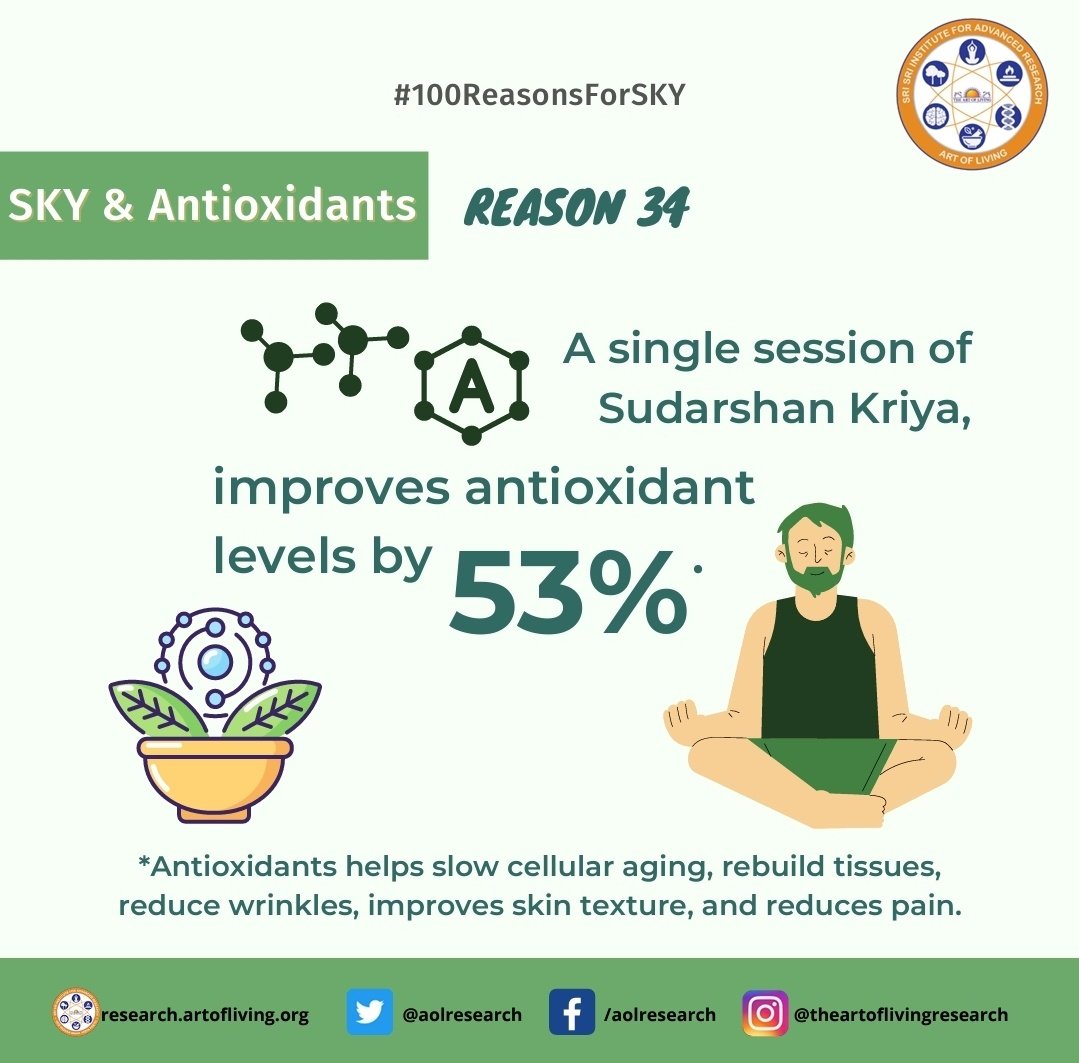 ArtofLivingTN's tweet photo. #100ReasonsForSKY #Sudarshankriya #Reason34 https://t.co/Tws7AxCwNy