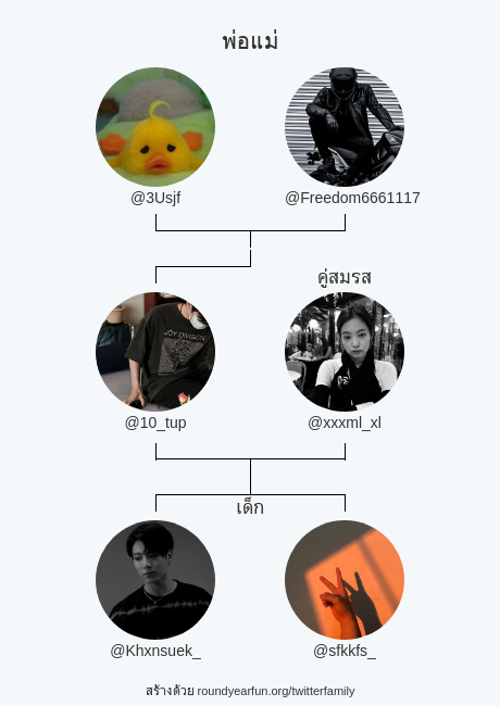 ครอบครัวทวิตเตอร์ของฉัน:
พ่อแม่: <a href="/3Usjf/">†ᴋᴀɴᴄʜᴀ†</a> <a href="/Freedom6661117/">Johorn</a>
คู่สมรส: <a href="/xxxml_xl/">แพม</a>
เด็ก: <a href="/Khxnsuek_/">𝖐𝖍𝖚𝖓𝖘𝖚𝖊𝖐</a> <a href="/sfkkfs_/">sutiฯ</a>

via funaroundy.click/twitterfamily?…

⠀