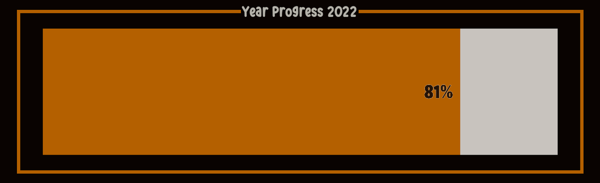 yearprogressbot's tweet photo. 2022 Progress
Date: Oct 23 2022 Progress: 81.1%
#2022progress #yearprogress https://t.co/s9nLK1dBGR