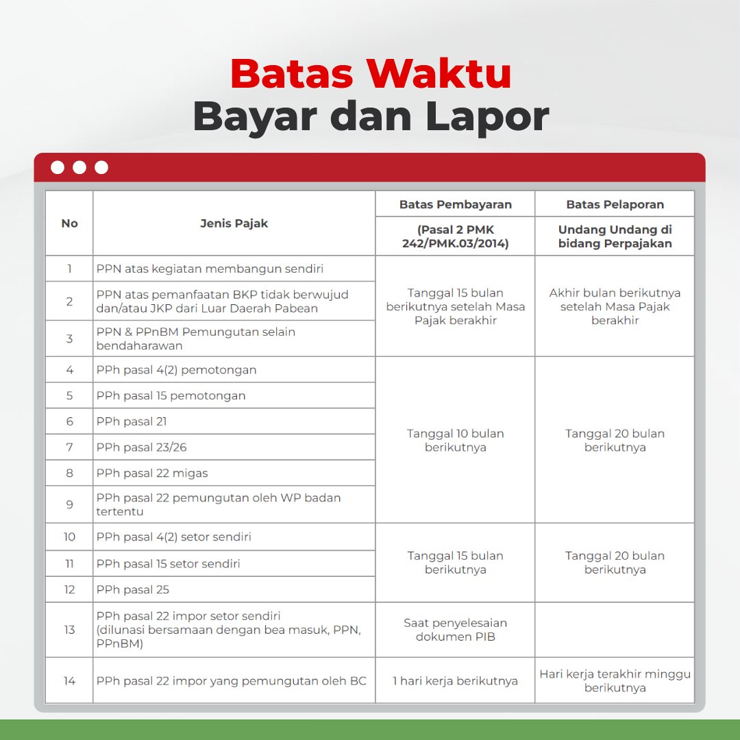 OnlinePajak's tweet photo. SPT Masa merupakan salah satu Wajib Pajak yang dilakukan secara rutin. Tunaikan kewajiban perpajakan tepat waktu dan jangan sampai terlambat ya, Rekan OnlinePajak.

Geser gambar untuk simak infografis batas waktu bayar dan lapor.

#OnlinePajak #BayarPajak #SPT #SPTMasa https://t.co/LNBl1N00io