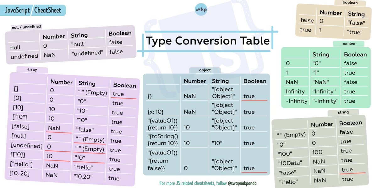 🛣 JavaScript Roadmap for Absolute Beginners Before you jump into any ...