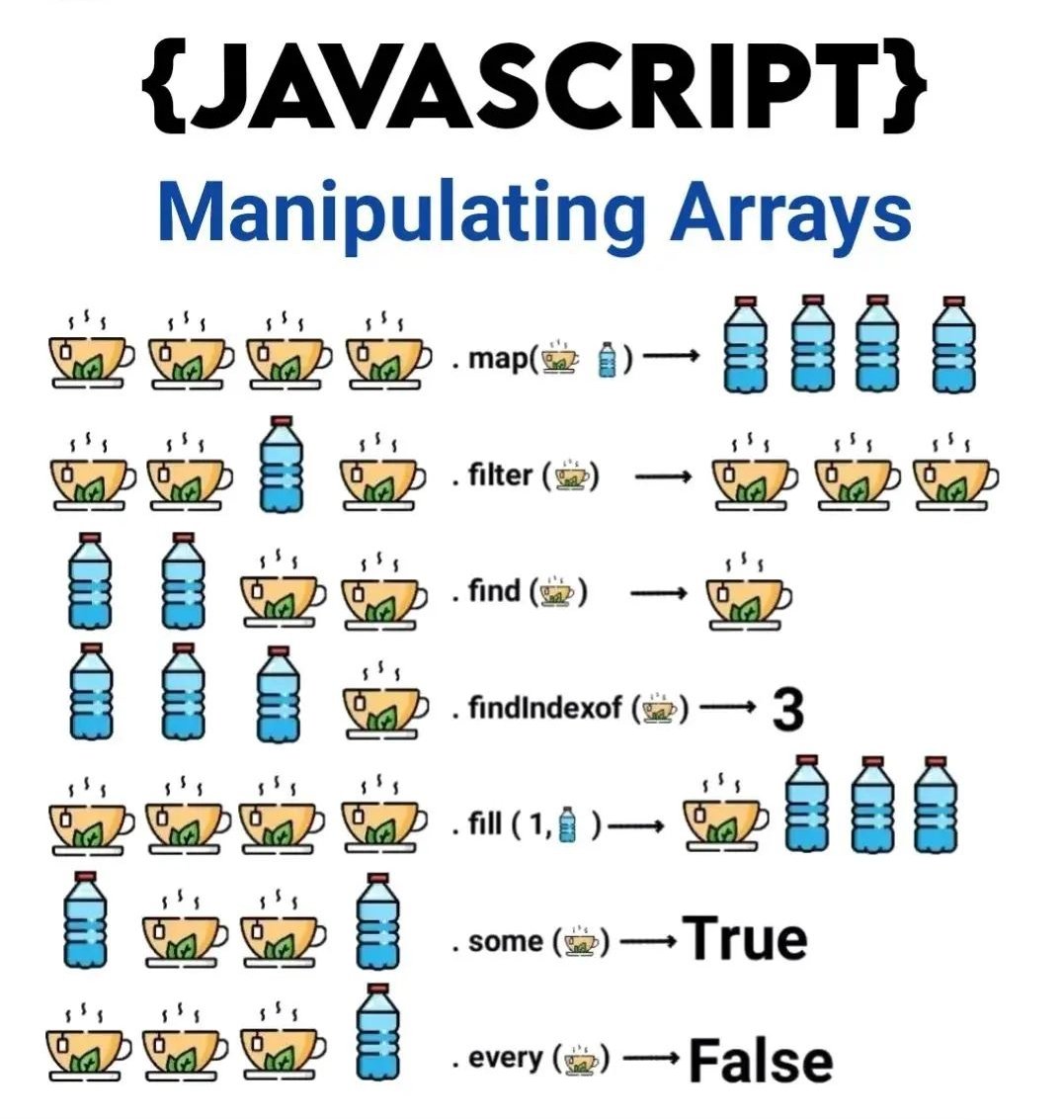 {JAVESCRIPT} Manipulating Arrays #javascript #AI #SaaS #TensorFlow #DataSecurity #dataScientist #5G #DataAnalytics #Python #RStats #Reactjs #Nodejs #MachineLearning #flutter #Serverless #Cloud #coding #technology #100DaysOfCode #100daysofmlcode #security #CyberSecurityMonth