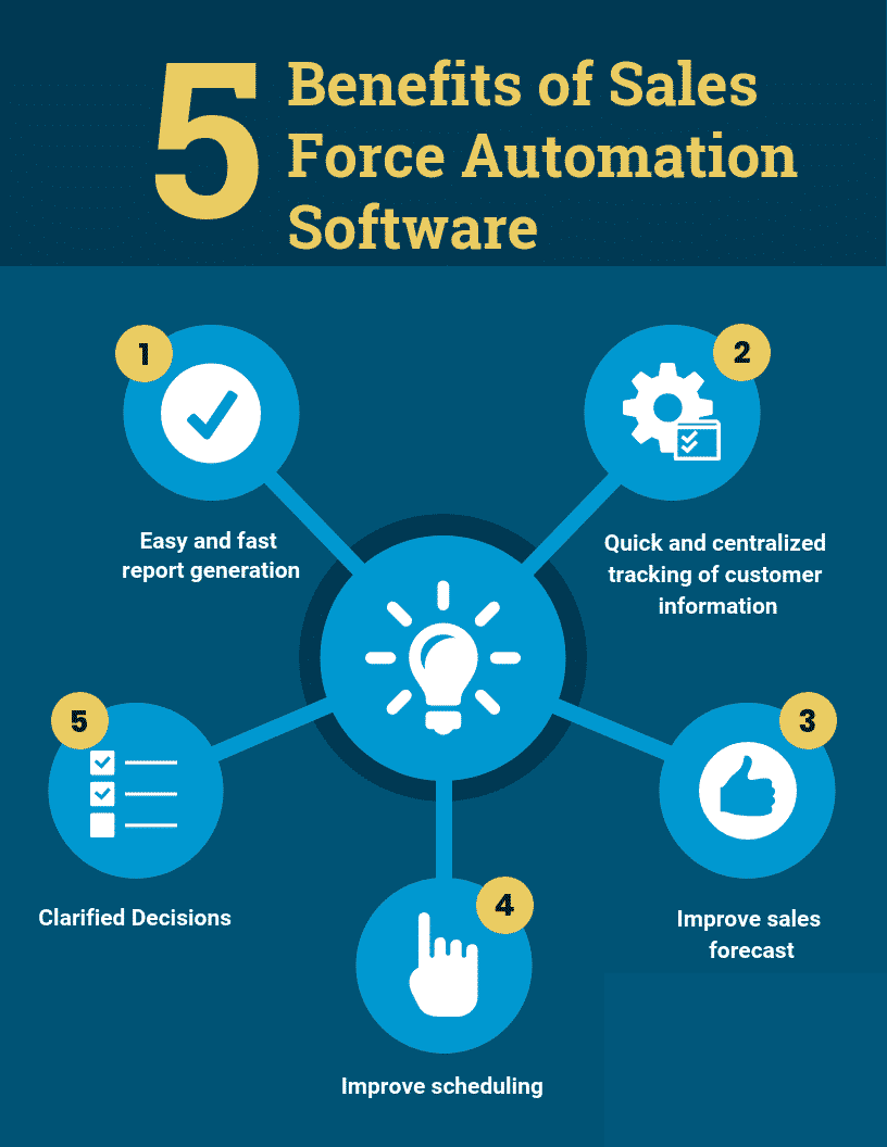 Amshuhu_iTech's tweet photo. #Infographic: 5 Benefits of Using #SalesForceAutomation Software!

cc: @jamesvgingerich @HaroldSinnott @mvollmer1 @andy_fitze @rwang0

#SupplyChain #Amshuhuitechsolutions #DistributorManagement #CRM #ArtificialIntelligence #FMCG #ConsumerGoods #Technology #FieldForceAutomation https://t.co/2rSODqIa56