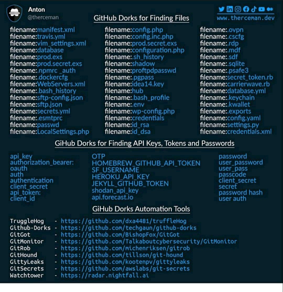 Mrunknown124154's tweet photo. Git hub dorks list https://t.co/hMXnFjkkjj