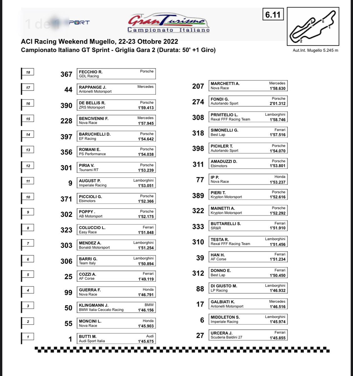 Corazondef1's tweet photo. 🛑URCERA🇦🇷 FINALMENTE P5 EN CARRERA 1 DE MUGELLO 🇮🇹
#CIGTS
Tras recargo del auto 99 de 10” el binomio @manurcera Di Amato finalizó en el 5to lugar con estos resultados las chances de campeonato están, solo 9 pts los separan del BMW número 50 de Glok q larga P6 detrás de Manu P2 https://t.co/4kqYixfJdD