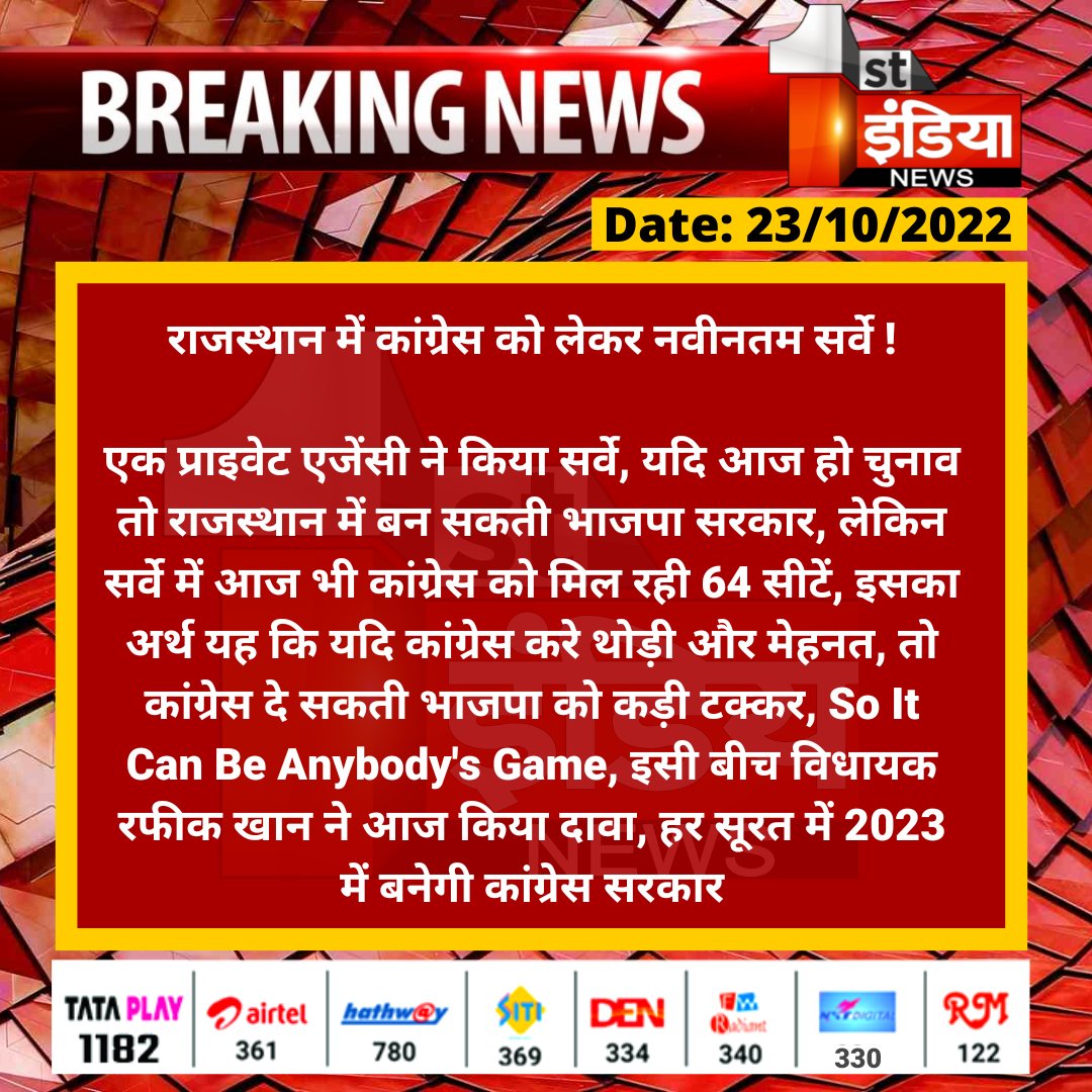 1stIndiaNews's tweet photo. राजस्थान में कांग्रेस को लेकर नवीनतम सर्वे !

एक प्राइवेट एजेंसी ने किया सर्वे, यदि आज हो चुनाव तो राजस्थान में बन सकती भाजपा सरकार, लेकिन सर्वे में आज भी कांग्रेस को मिल रही 64 सीटें...

@RafeekKhanInc @INCRajasthan @BJP4Rajasthan https://t.co/WM5HRxbTcz