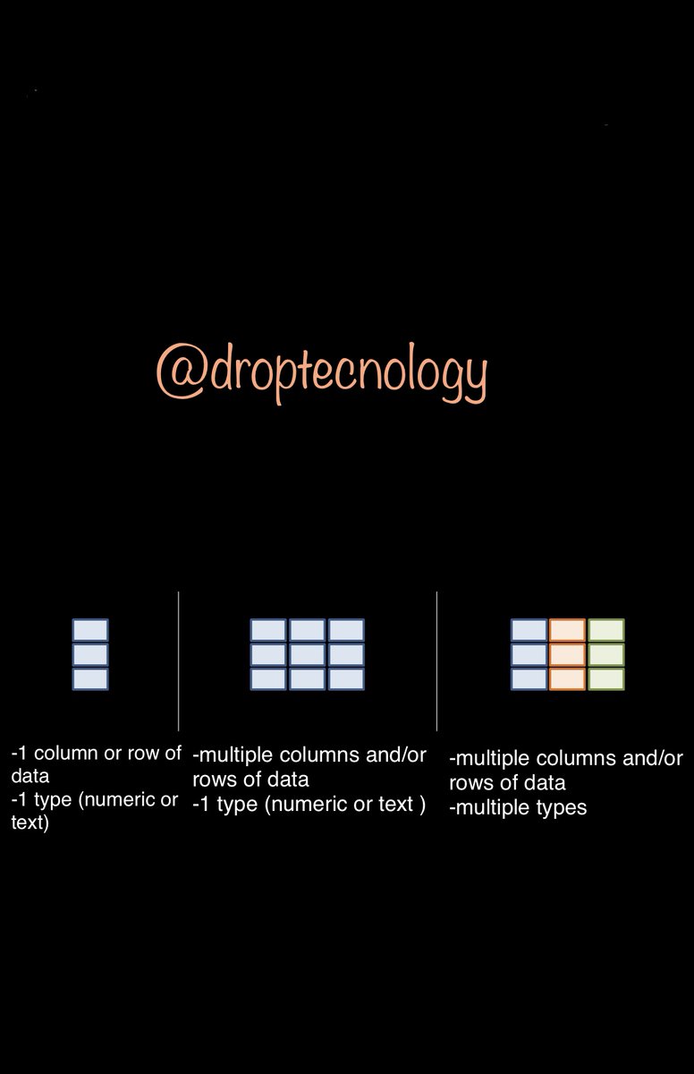 DropTecnology tweet media