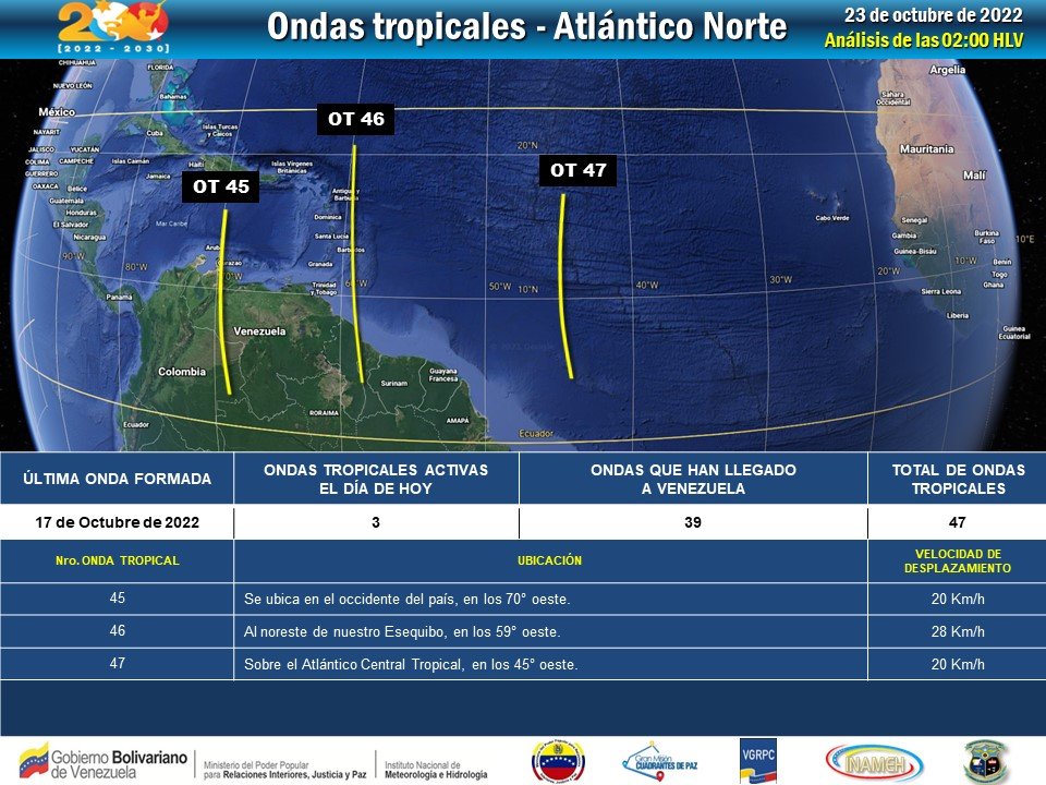 INAMEH's tweet photo. #23oct #INAMEHInforma Seguimiento de Ondas Tropicales #Reporte de las 06:30 HLV #FelizDomingo https://t.co/upnaypmF0I