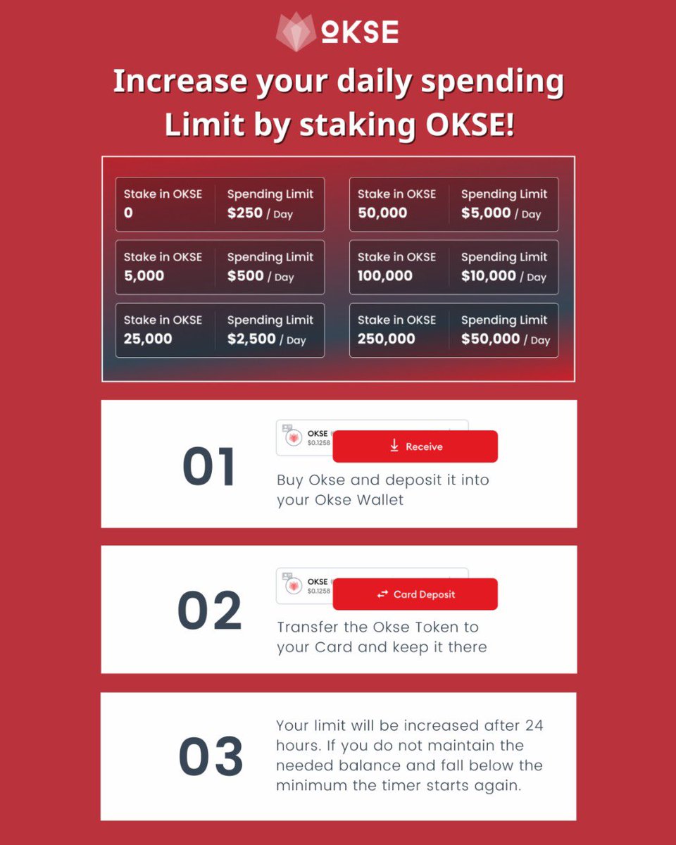 How to buy and increase your daily spending limits with <a href="/okse_io/">OKSE</a> Visa?
👇
partner.bybit.com/b/Eljaboom