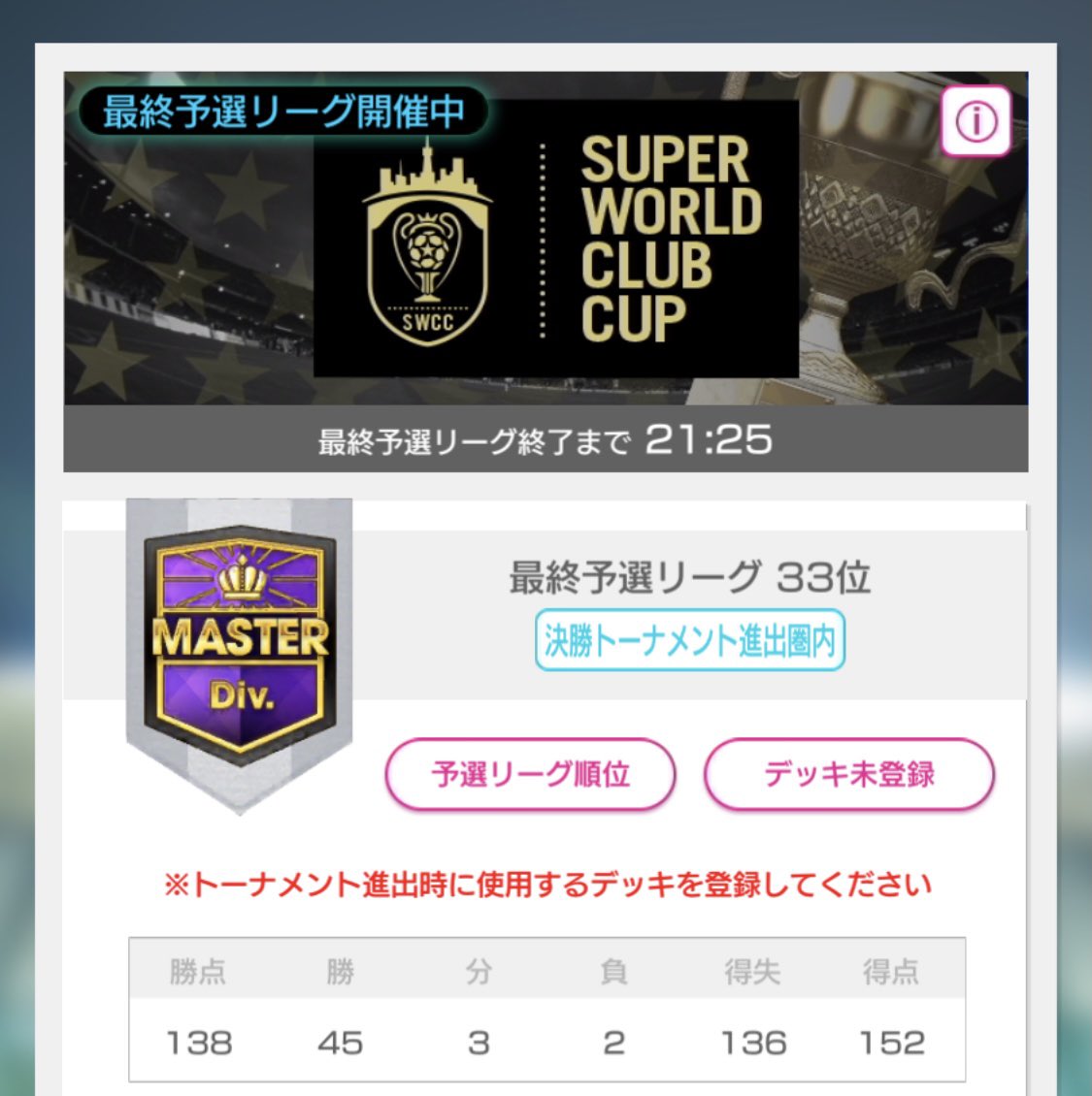 マスターdiv. 最終予選、なんとか予選突破はできそう😊 今回こそ！🏆

#サカつくRTW
#サカつくRTW4・5周年プレイ日記