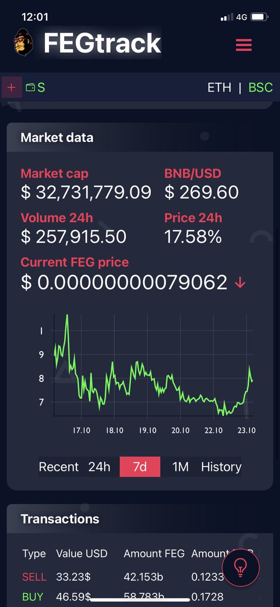 Ste_Cha78's tweet photo. #FEG is pumping hard again as the anticipation of …

#SmartDeFi
#FTW
#AGGREGATOR
#Migration 

Coming in Q4 &amp; that’s not far off my Gorilla’s 📊🦍🚀 

#ETH #BNB #BTC #ADA #MATIC #AVAX https://t.co/Sua60jrvse