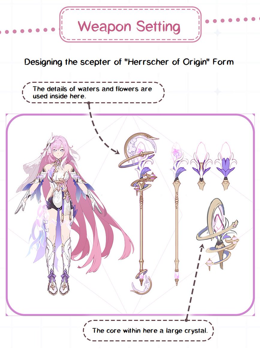 HoHE Elysia: Simple mentions of Designs