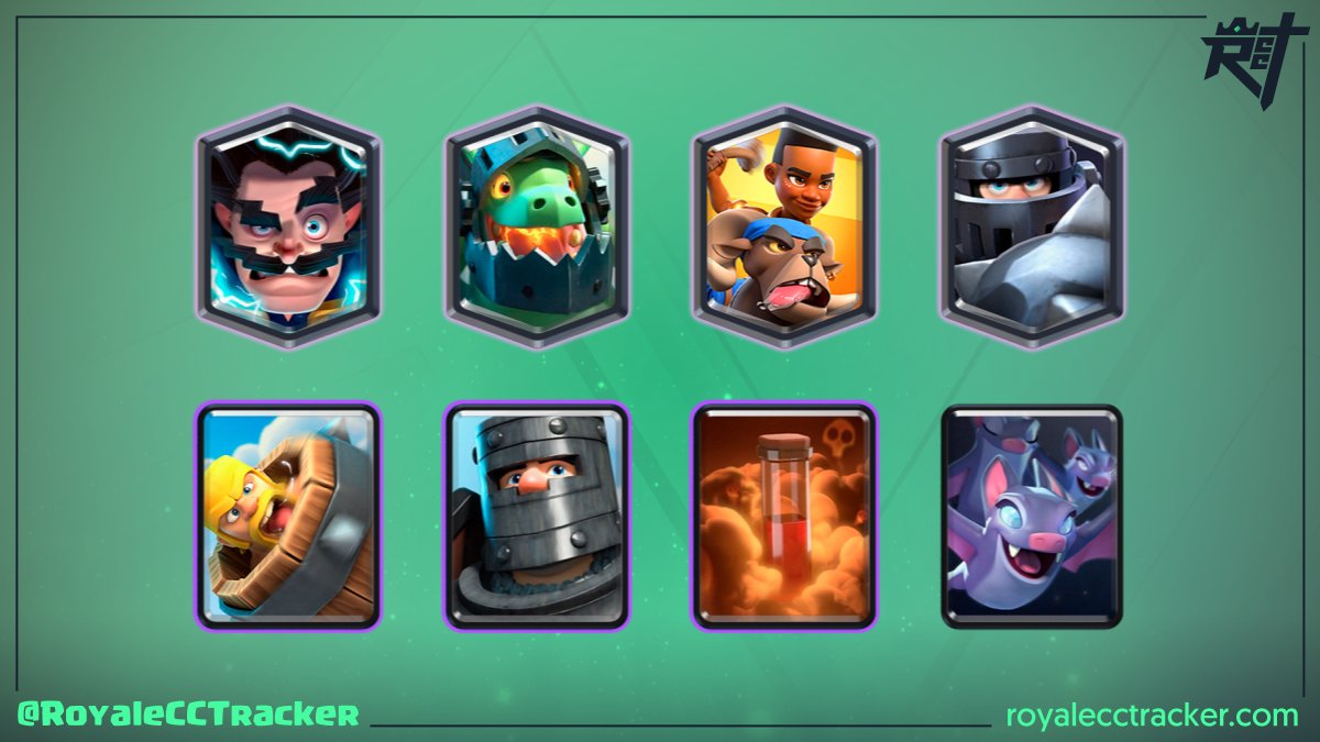 Imparable @RealPhoenixLam (⚡P) ganando su desafío clásico numero 7 el día domingo, 23 de octubre de 2022 6:43 GMT #ClashRoyale

Mazo: link.clashroyale.com/deck/es?deck=2…