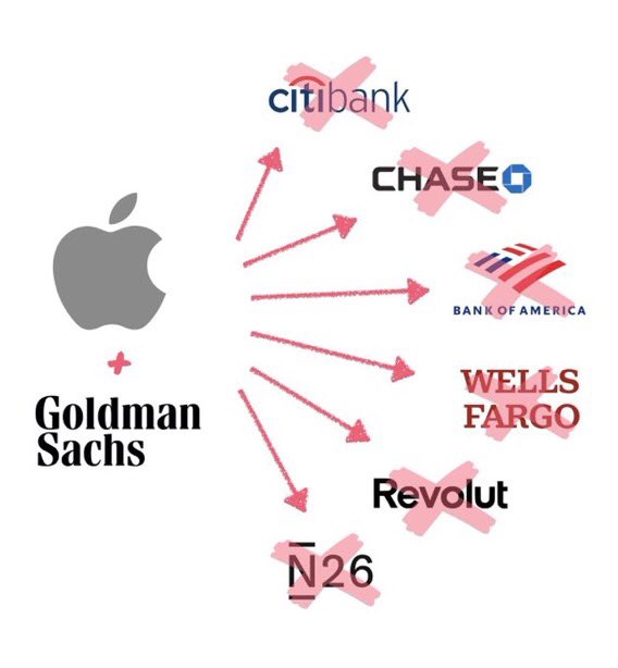 #Apple will offer a savings account with #GoldmanSachs! Not a bank yet but a 1B #iPhone users reach! #banking #embedded v/@insurtechforum @sebbourguignon @enilev @tobiaskintzel @Shi4Tech @CurieuxExplorer @JeroenBartelse @NevilleGaunt @chidambara09 @EvaSmartAI @mikeflache @AkwyZ