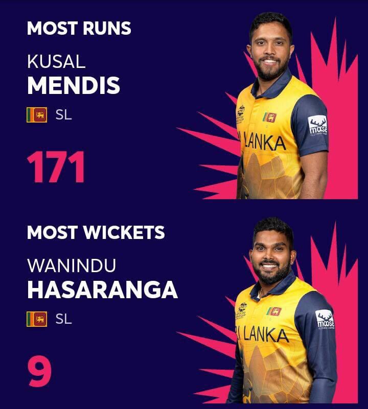 UdithaJeewanth's tweet photo. "මෙවර ලෝක කුසලානයේ මෙතෙක්,

වැඩිම ලකුණු ලාභියා මෙන්ම වැඩිම කඩුළු ලාභියාද ශ්‍රී ලංකාවෙන්."🥹💜 https://t.co/T4LijyLacb