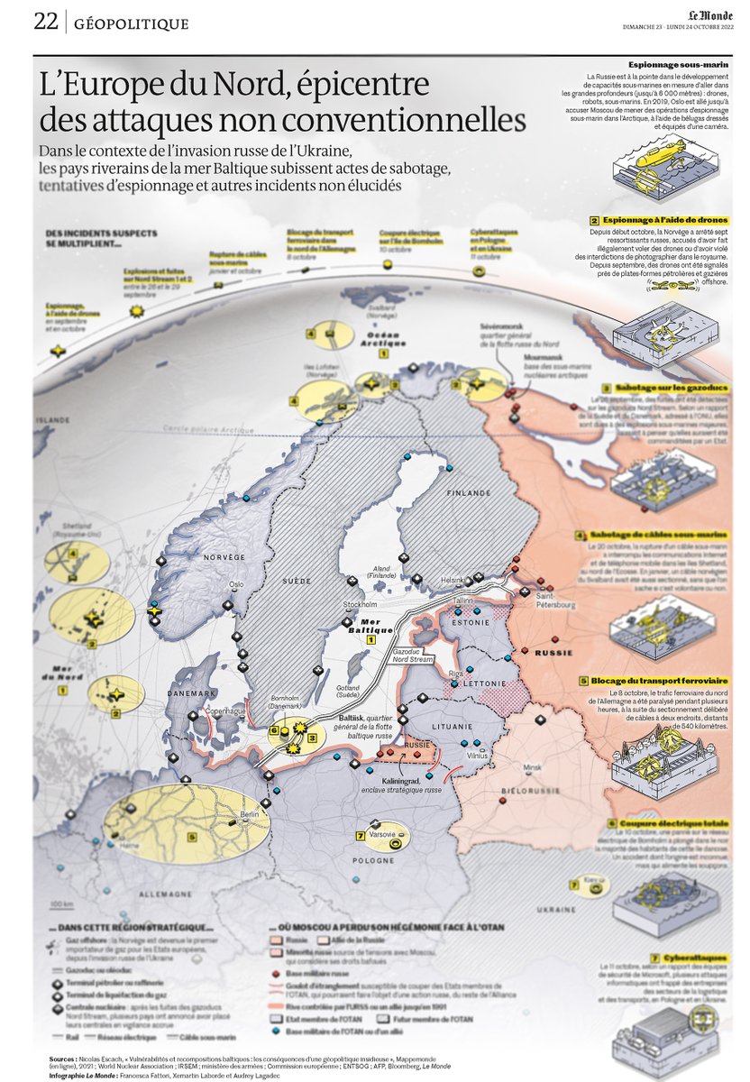 L'Europe du Nord, épicentre des attaques non conventionnelles. Dans le contexte de l'invasion russe de l'Ukraine, les pays riverains de la mer Baltique subissent actes de sabotage, tentatives d'espionnage et autres incidents. Notre page géopo <a href="/lemondefr/">Le Monde</a> est en kiosque ce WE.