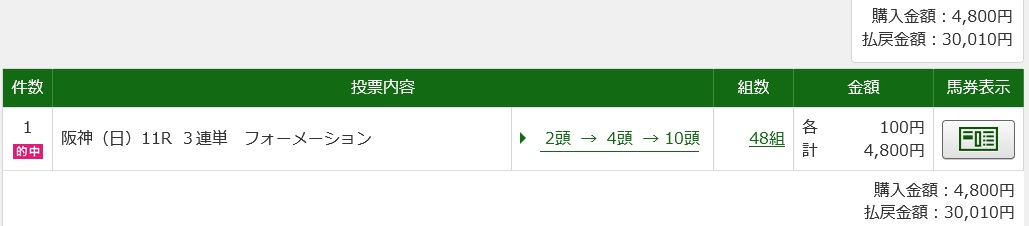 okt1202's tweet photo. はい、3連続G1的中と https://t.co/mEg8nZZYTl