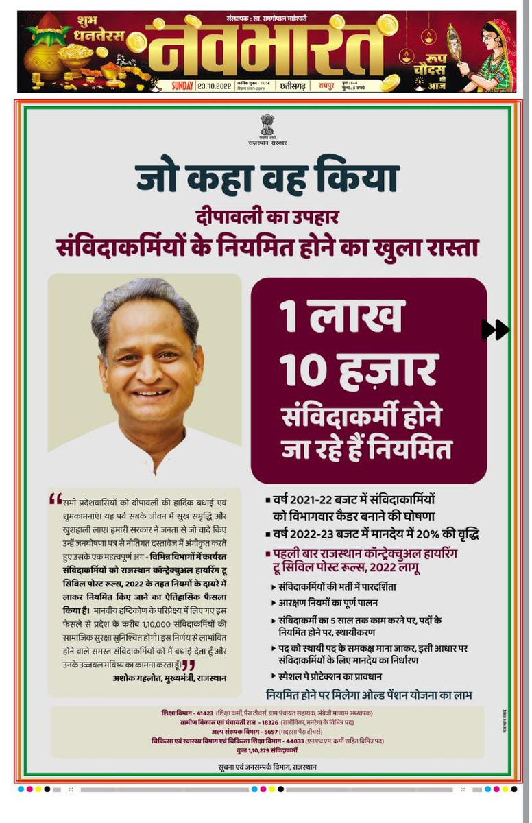 मैं छत्तीसगढ़ का निवासी हूं और  12 वर्षो से #संविदा में कार्यरत हूं। <a href="/bhupeshbaghel/">Bhupesh Baghel</a> जी द्वारा घोषणा पत्र में #नियमितीकरण का वादा किया था। किन्तु इस दिवाली #उड़ीसा सरकार #राजस्थान सरकार द्वारा अपने #संविदाकर्मियों_को_नियमित किया गया हैं। छ ग के #संविदाकर्मियो की सुखी रूखी दिवाली।