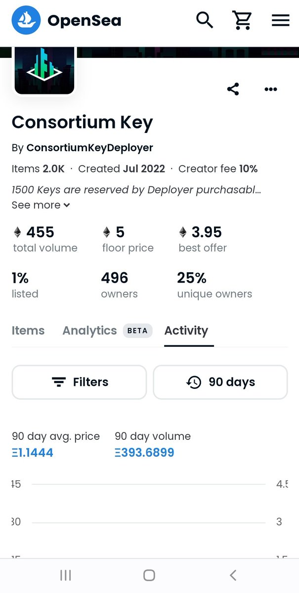 MadhavNFT's tweet photo. @ConsortiumKey 
This was a bear market hedge. From not minting out to 5eth. 

Kept telling my friends to buy and we eat. This will be a forever hold. 

#ethereum #nft https://t.co/8GHOtRAd1L
