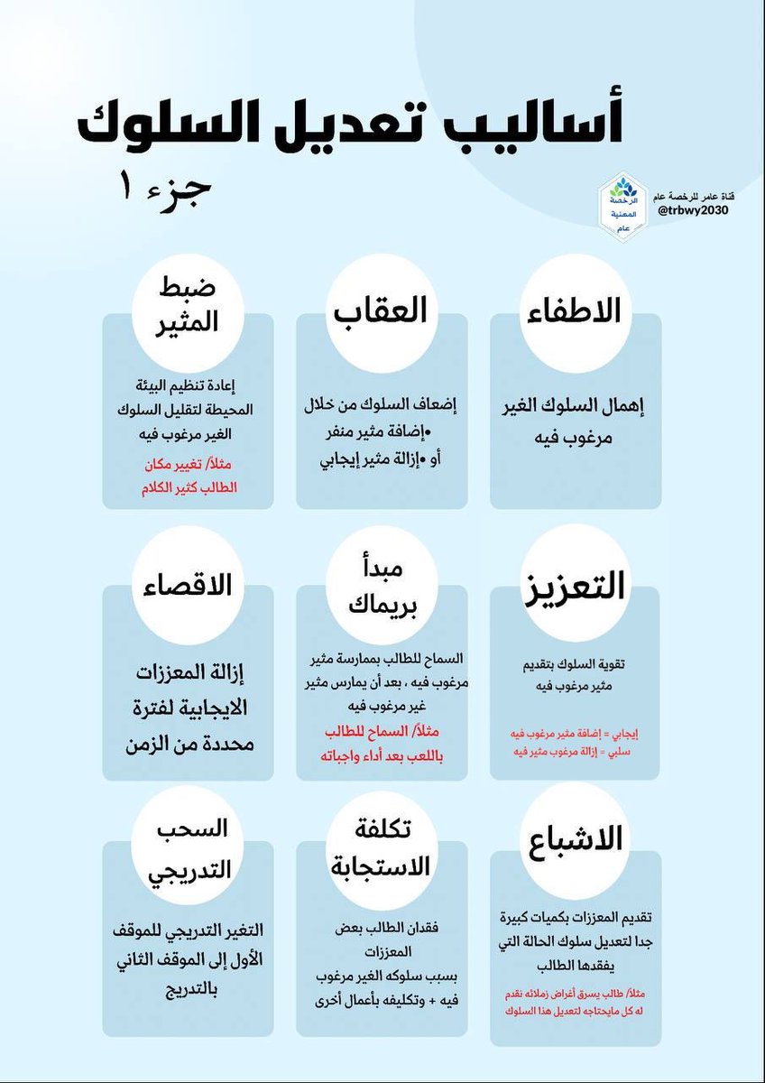 a3loooshe2015's tweet photo. 🟥 أساليب تعديل السلوك بالاضافة الى أسئلة عليها..

#الرخصة_المهنية
#الرخصة_المهنية_عام #الرخصة_المهنية_للمعلمين https://t.co/OckKiNEp8q