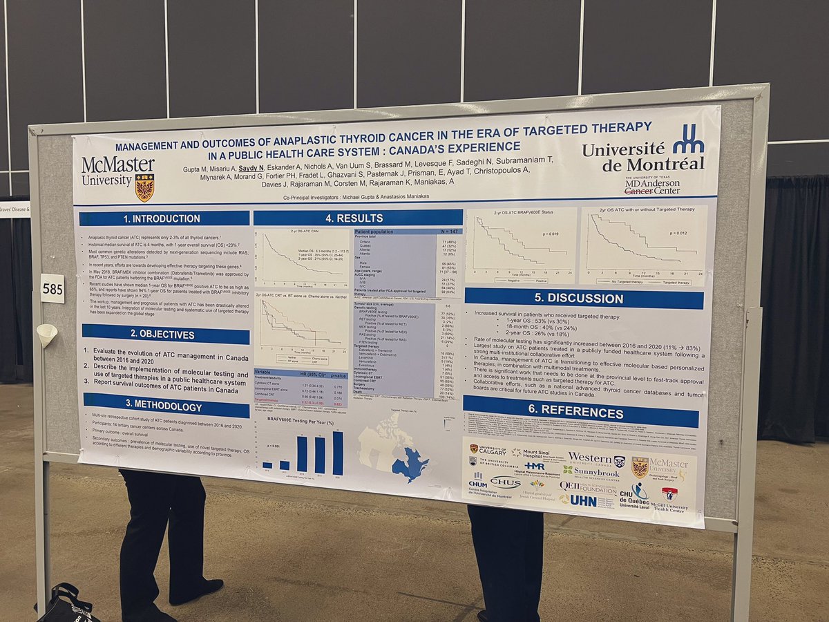 Thank you to all who stopped by to learn more about our pan-#canadian study on #anaplastic thyroid cancer outcomes in the era of #targetedtherapy presented as a late-breaking abstract @AmThyroidAssn #ATA2022 #publichealthcare @DrTonyEskander @nicholslab1