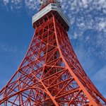 ツイートに含まれる画像