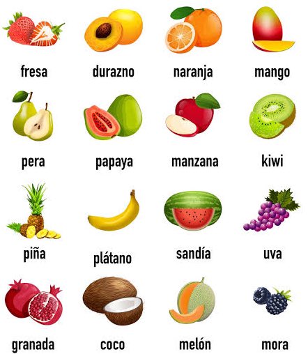 • Escribe un tweet con cada fruta de la imagen utilizando la frase •

UN MILLON X TI YA NO