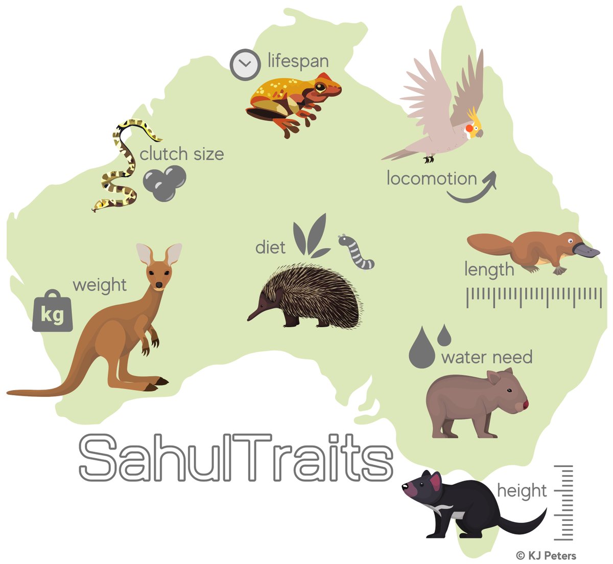 Frédérik Saltré (@fredsaltre) on Twitter photo #jobalerts : we are #hiring. 12-months #Research #Assistant position <a href="/Flinders/">Flinders University</a>. Work with me, <a href="/JohnLlewelyn2/">John Llewelyn</a> @GlobEcoFlinders and be part of a big #collaborative project <a href="/cabahCoE/">CABAH</a>: building a #trait + #interaction #Database for tetrapods in #Sahul. flinders.wd3.myworkdayjobs.com/flinders_emplo… #jobalerts : we are #hiring. 12-months #Research #Assistant position <a href="/Flinders/">Flinders University</a>. Work with me, <a href="/JohnLlewelyn2/">John Llewelyn</a> @GlobEcoFlinders and be part of a big #collaborative project <a href="/cabahCoE/">CABAH</a>: building a #trait + #interaction #Database for tetrapods in #Sahul. flinders.wd3.myworkdayjobs.com/flinders_emplo…