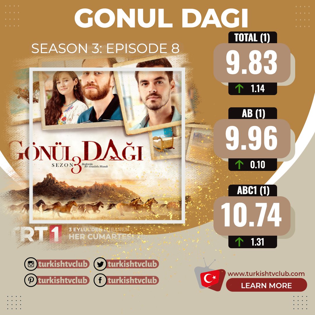 Turkish TV Club TurkishTvClub Twitter Profile Sotwe