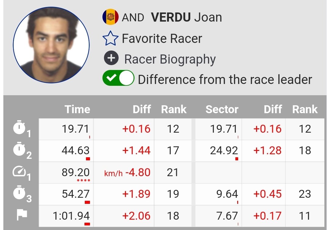 Federació Andorrana d'Esquí tweet media