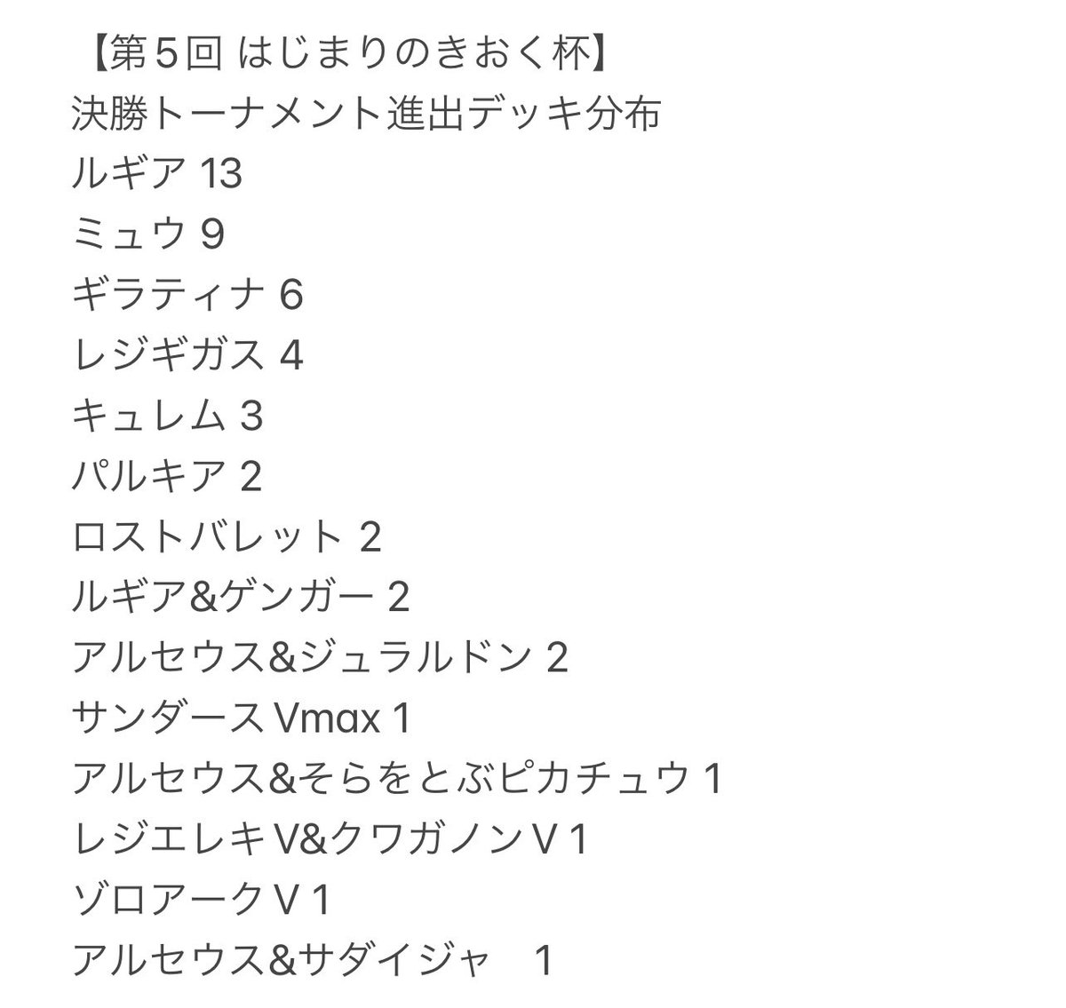 memory_cup's tweet photo. 【第5回 はじまりのきおく杯】
決勝トーナメント進出デッキ分布 https://t.co/wcYWQL2pcR