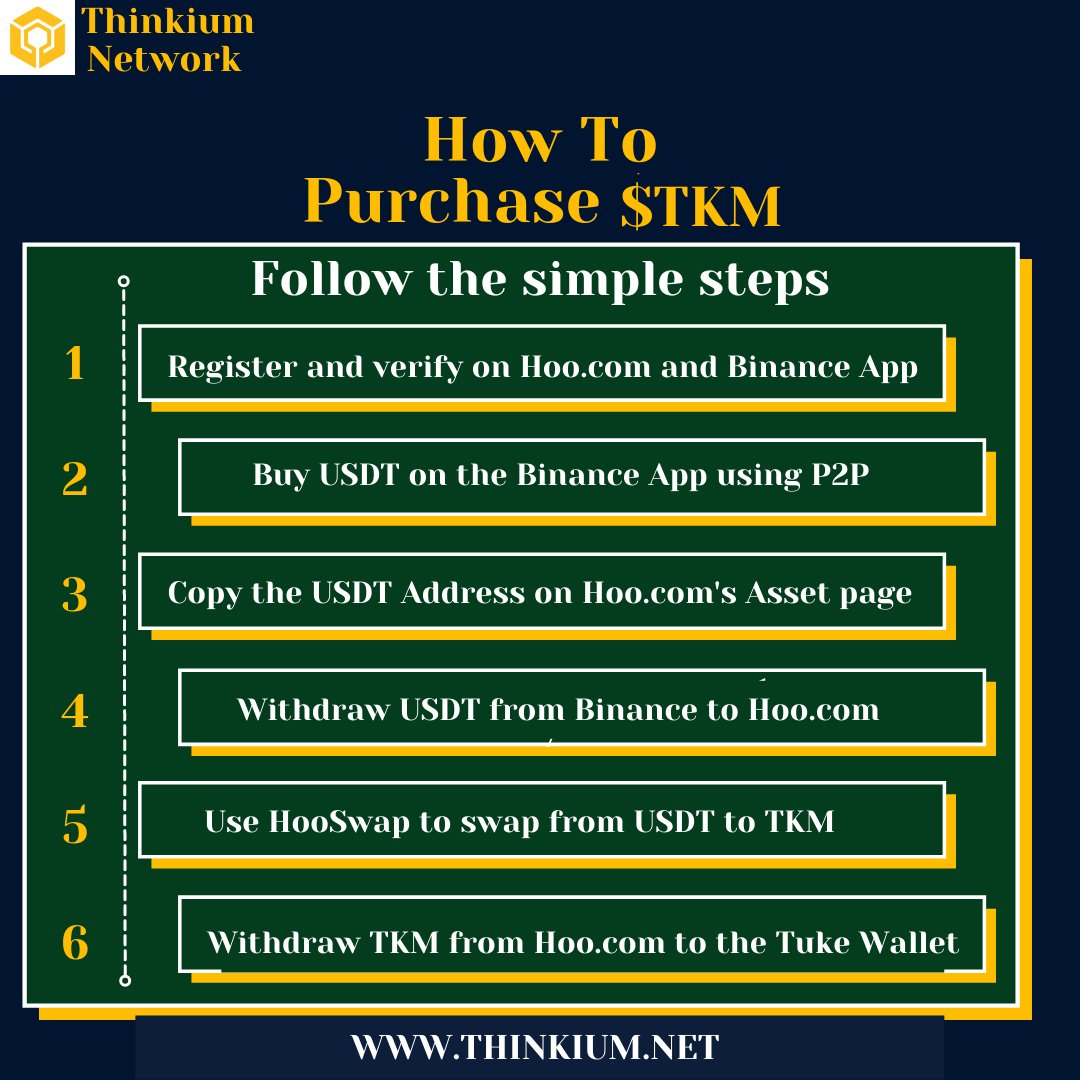 EdidiongUkporo's tweet photo. The simple infographic below explains how you can buy $TKM, the next big thing in Cryptocurrency.
@Thinkium_Chain is built for the metaverse and Now's the time to own a space in the metaverse. Own $TKM now!
#TKM #THINKIUM #BLOCKCHAIN
@de_fi @UBAGroup @bscape https://t.co/pEQENe9Rky