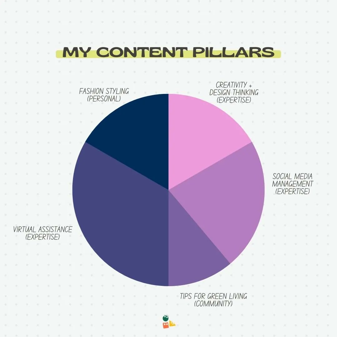 kimvirtualbuddy's tweet photo. Determining your content pillars is a thoughtful exercise. 🤔💭
Have you determined your content pillars already? Improve your branding with us! https://t.co/h1Y8JH9vDN
#virtualbuddy #contentpillar #socialmediamarketing #smm #digitaljobs #virtualassistantph #brandstrategy https://t.co/c0VRl7Kh5f