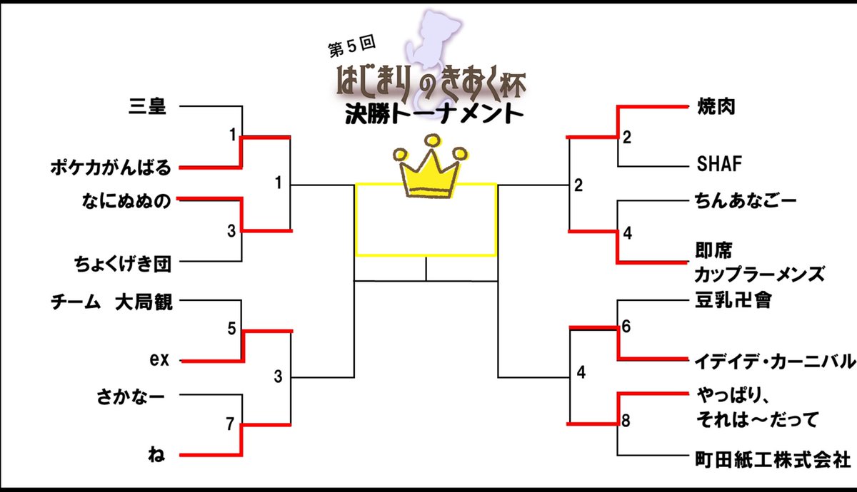 memory_cup's tweet photo. 【第5回 はじまりのきおく杯】
決勝トーナメント第2回戦のマッチングになります。
よろしくお願いします。 https://t.co/3Q91Vtnl9D
