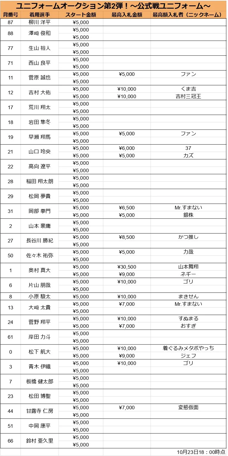 滋賀GOブラックス【公式】 على X: 