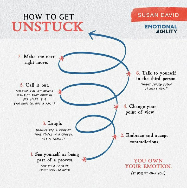 abitoflight's tweet photo. Sharing this from Dr. @SusanDavid_PhD 🙏 I woke up with intense dread and rage, still simmering from difficult events this past week. But reading this got me out of bed. And as of this afternoon, I've checked off 4 items from my lengthy to-do list. "How to get unstuck" indeed. https://t.co/cKt2mKEL4k