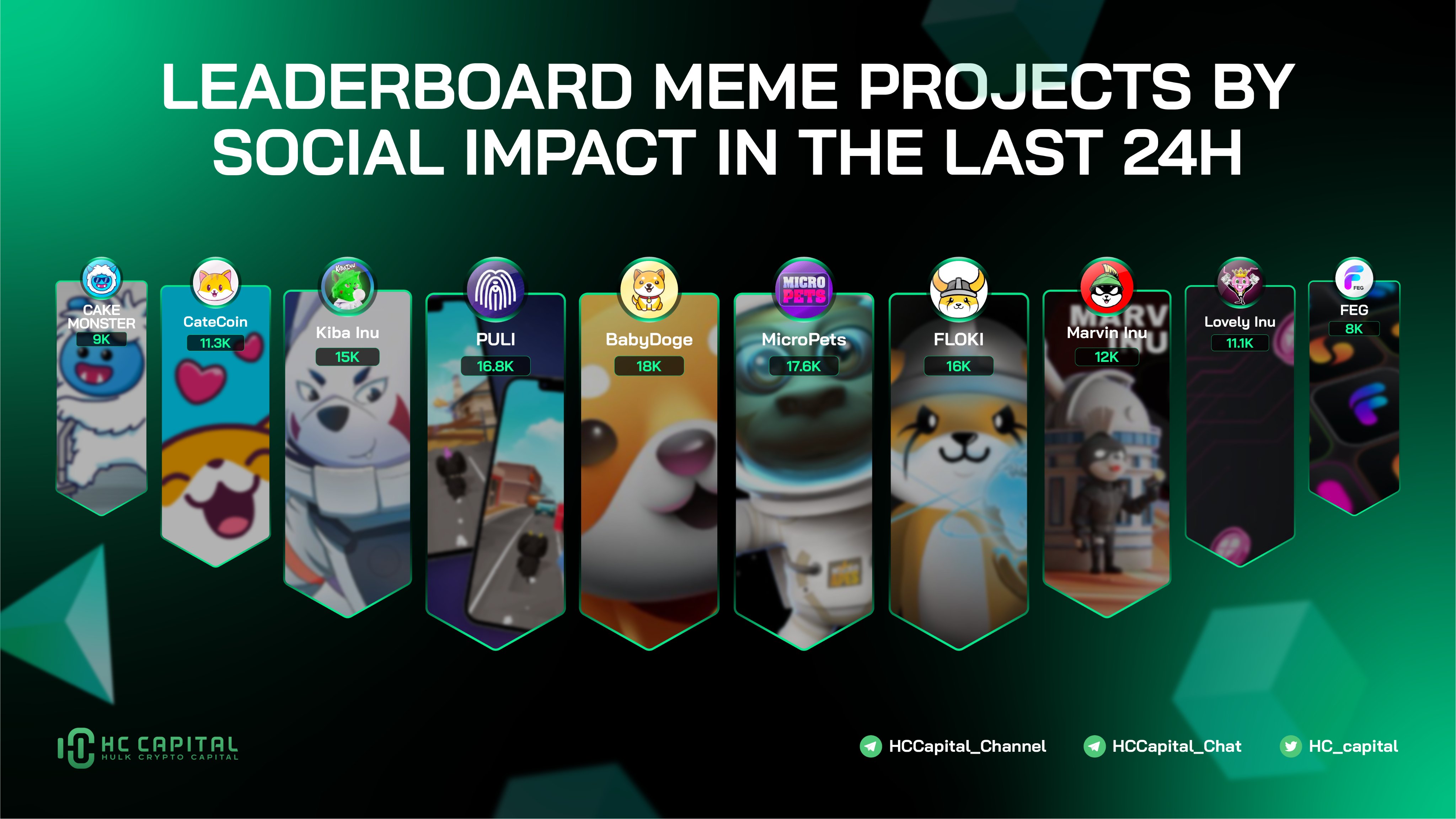 HC Capital (hc_capital) / Twitter