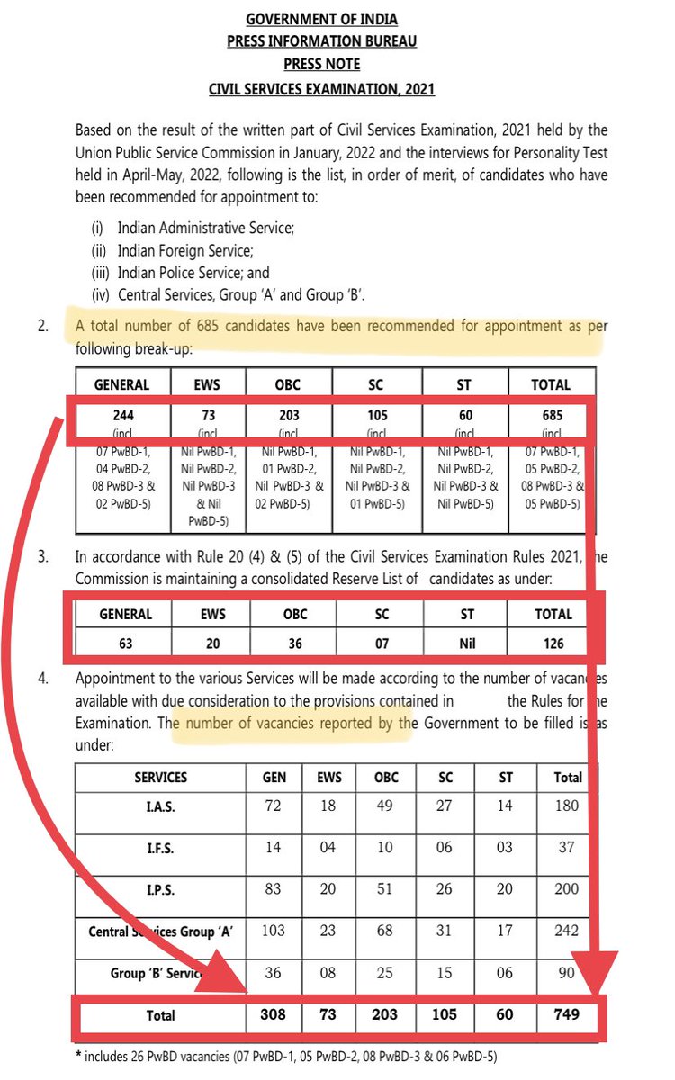 #UPSC_Scam