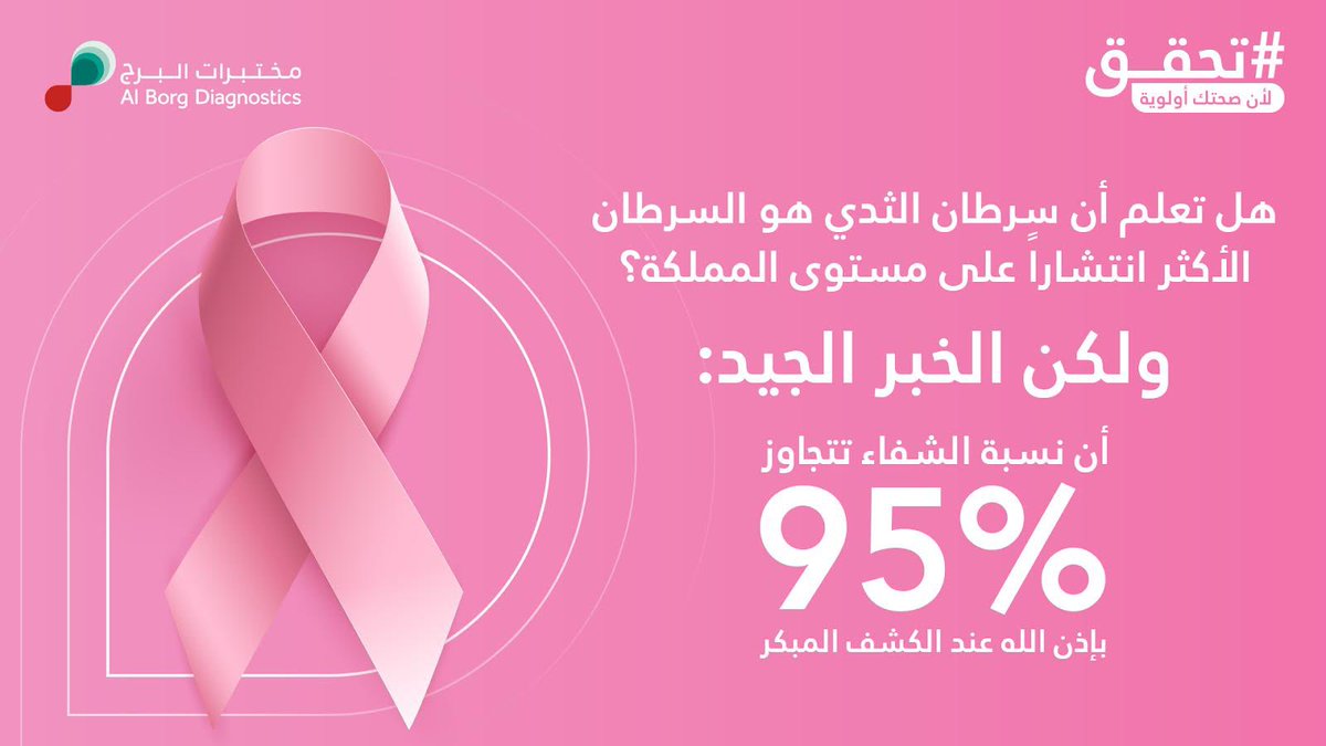 alborgDX's tweet photo. أفضل وقاية هي الكشف المبكر.
#مختبرات_البرج #الصحة #تحقق #سرطان_الثدي
-
Early detection is the best prevention.
#alborgdiagnostics #check #breastcanserawareness
#health https://t.co/aawD2hp7pQ
