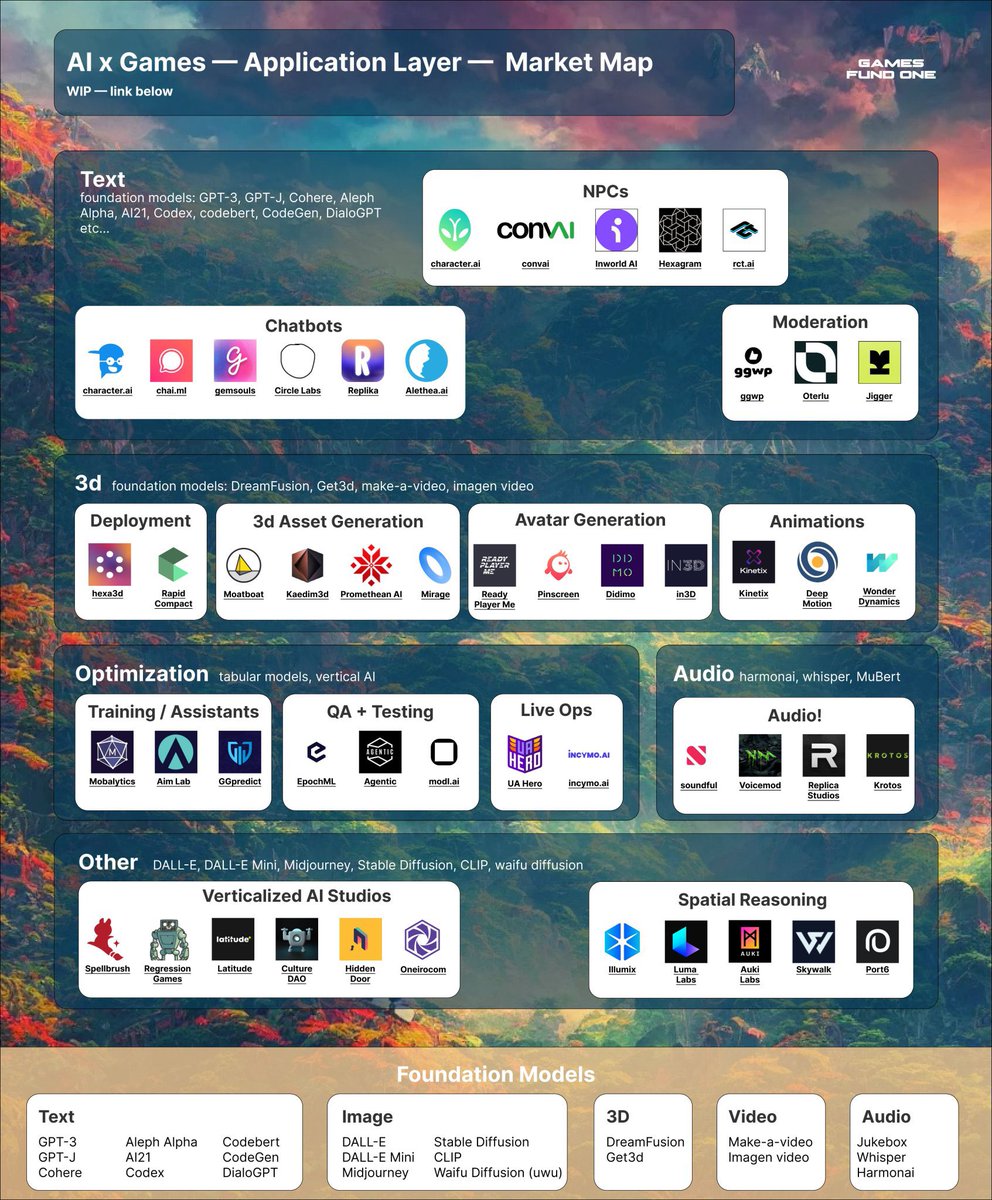 Boğaziçi Ventures tweet media