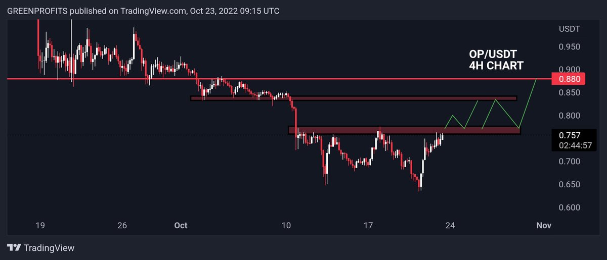 BINANCE72981663's tweet photo. #OP #USDT UPDATE 
SIMPLE AS YOU LIKE.. https://t.co/teUf35gZRN