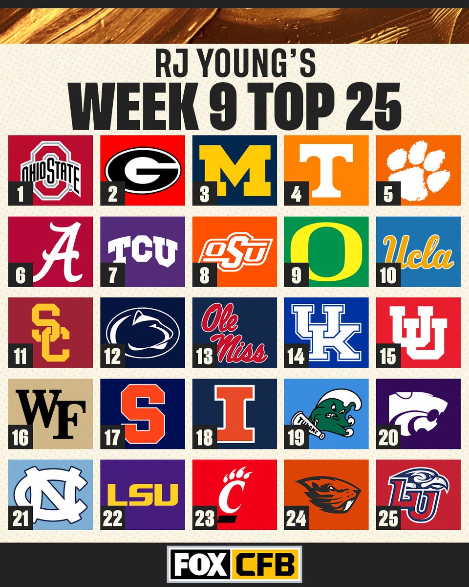 CFBONFOX's tweet photo. The Week 9 Top 25 from @RJ_Young is here 🙌

Do you agree with this week's rankings? https://t.co/3ITcHv3pVx