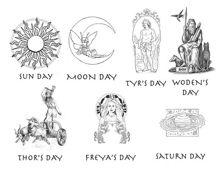 Los Días de la Semana en inglés y errores en su pronunciación buff.ly/2LHS9Z3