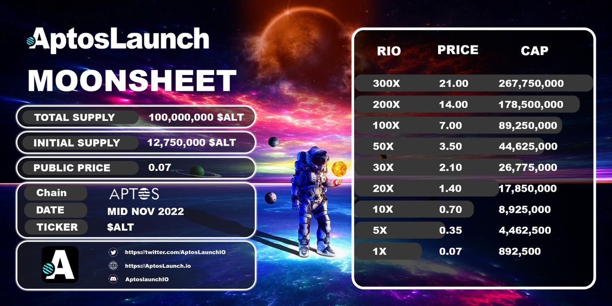 C_Captainbdsm's tweet photo. I have joined @AptoslaunchIO Moonsheet Competition. 

Biggest Launchpad on Aptos. Don't miss this anon!

@AptosLabs

#Aptos #AptosEcosystem #AptosMovement #AptosInsights #Launchpad #NFT #AptosLaunch https://t.co/Y91LW9kyBK
