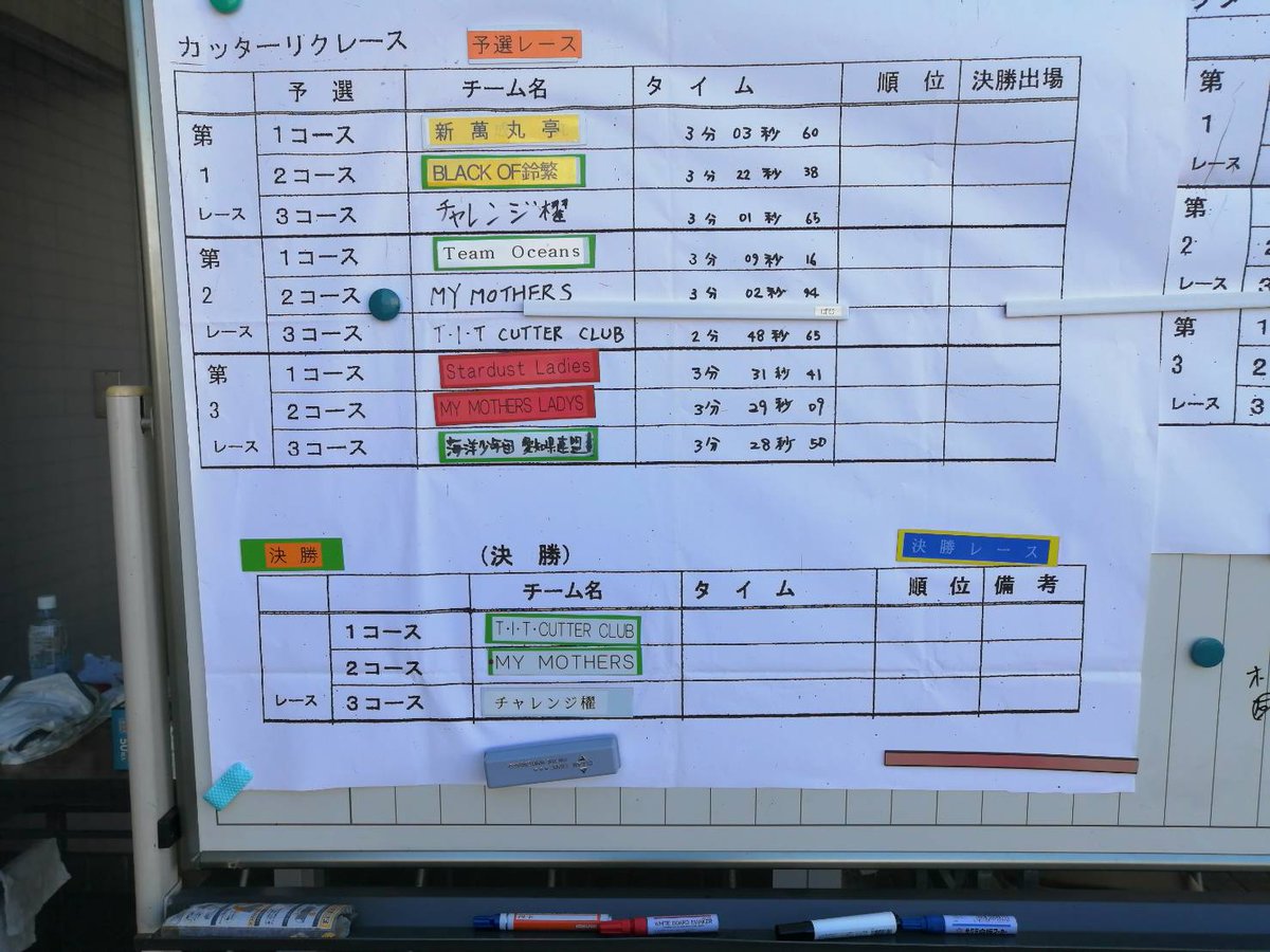 cutterkoge's tweet photo. #名古屋港カッター交流会

お疲れ様でしたー！！

三年降りの開催。
色々ある中で開催して下さった事に本当に感謝しかありません！！

結果も優勝頂いて、２戦２勝で今シーズン終了。

カッター業界の皆さんありがとうございました。
そして、チームのみんなお疲れ様！！ https://t.co/vKsoiqeaOm