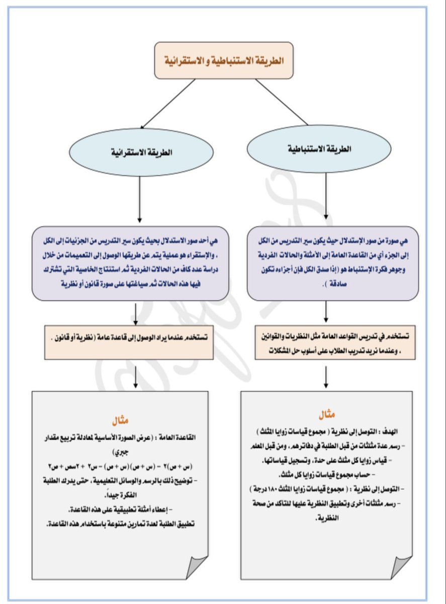 HsM0help's tweet photo. الفرق بين الطريقة الاستنباطية والاستقرائية .
( تربوي عام ) 
#الرخصة_المهنية_عام 
#الرخصة_المهنية_للمعلمين_والمعلمات https://t.co/zTnxelAlYc