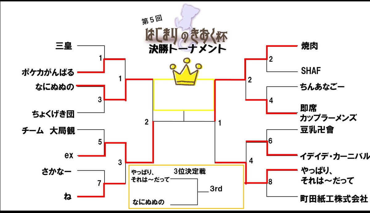memory_cup's tweet photo. 【第5回 はじまりのきおく杯】
決勝戦 ＆ 3位決定戦のマッチングになります。
よろしくお願いします。 https://t.co/A6Ev2UsfC7