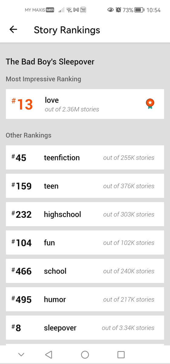 SonJohnw's tweet photo. None of my stories have ever ranked in #love before. This is so surreal 😭😍😍 #wattpad #wattpadstories https://t.co/AY9OhG1or1